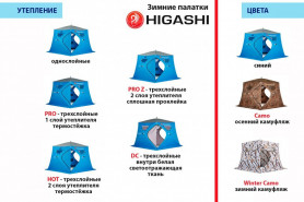 Палатка зимняя Higashi Yurta (однослойная)